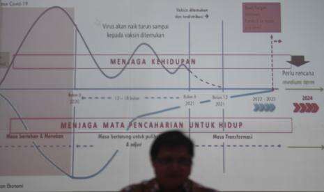 Indef: Vaksinasi dan Bansos Jadi Kunci Pemulihan Ekonomi