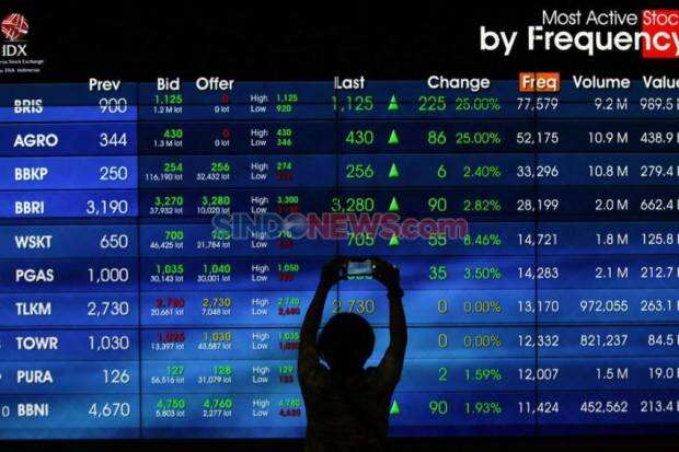 IHSG Dibuka Menguat di 6.694, BINO Pimpin Top Gainers