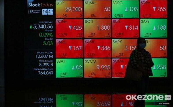 IHSG Sesi I Menguat, Tancap Gas ke 6.719