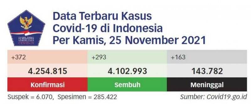 Cegah Lonjakan Kasus akibat Libur Natal dan Tahun Baru