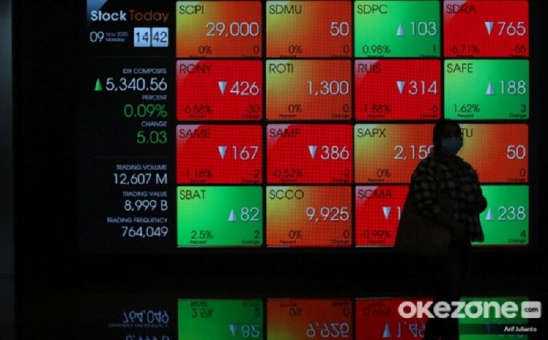 IHSG Dibuka Menguat ke 6.588, Asing Borong Saham BBCA-BBRI