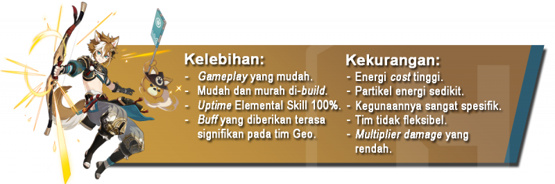 Build Gorou Genshin Impact Terbaik: Artefak, Senjata, Komposisi Tim, dan Tips