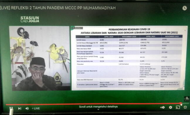 Menko PMK-Muhammadiyah Kompak, Sistem Kesehatan Membaik selama Pandemi