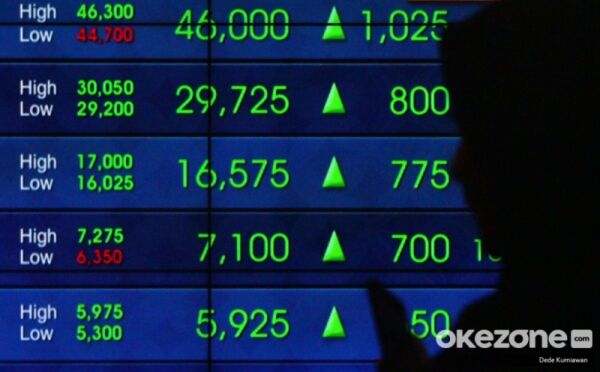 IHSG Balik Menguat ke 6.674 saat Bel Perdagangan