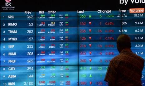Duh, Saham Perbankan Rontok, IHSG Gagal Bertahan di Zona Hijau