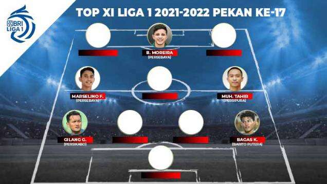 Tim Terbaik Liga 1 2021-2022 Pekan ke-17, Kombinasi Persebaya-Persipura