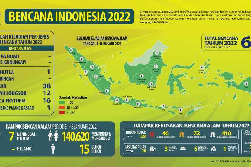 Waspada dan Hati-hati, 68 Kejadian Bencana Alam Terjadi Pada Pekan Pertama Awal 2022