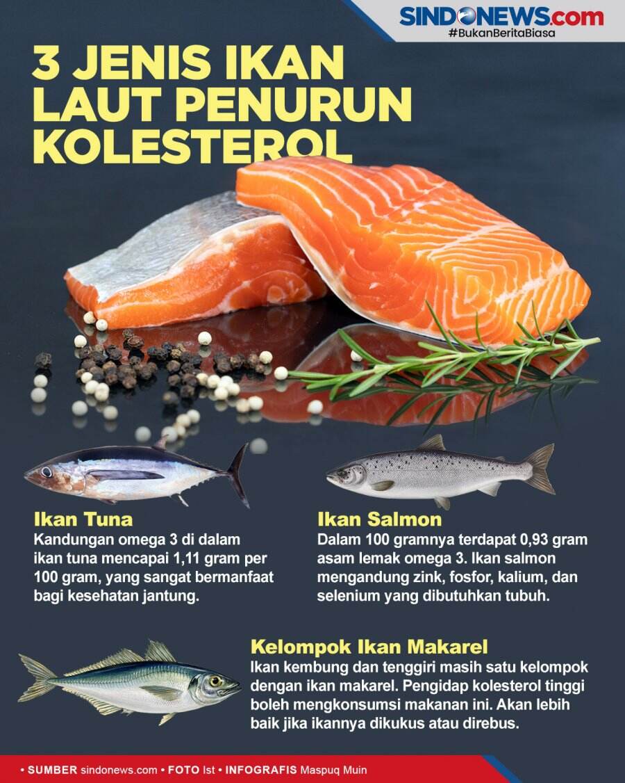 Adakah Ikan Sarden Berkolesterol Tinggi